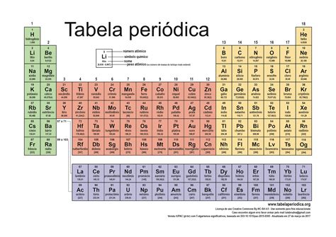 Pin De Maria Aline Barros Em Tabela Periodica 1 Tabela Periódica