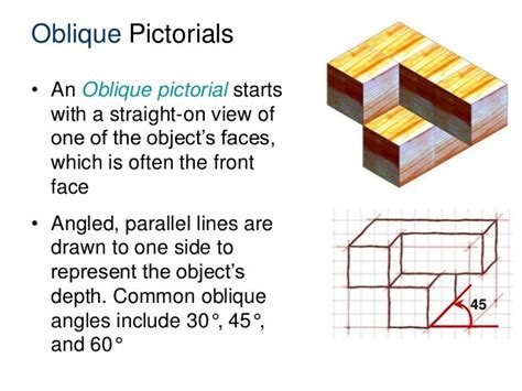 21a Isometric Obliquepictorials