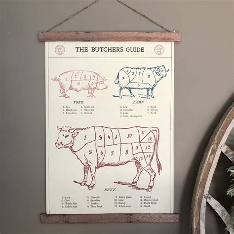 Cuts Of Meat Poster Butchers Poster Meat Cuts Print Etsy