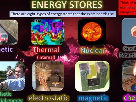Gcse Physics Energy Stores And Energy Transfers Bargain Bundle