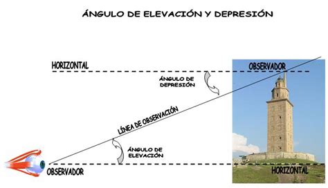 Nam Angulos De ElevaciÓn Y DepresiÓn
