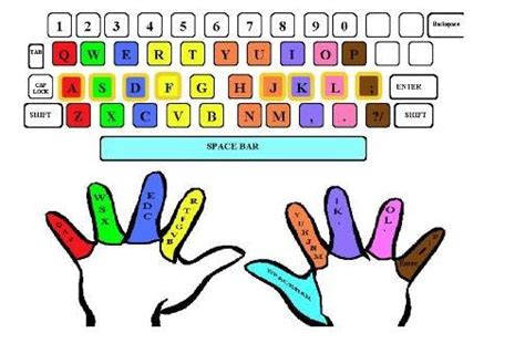 What will happen when she starts playing? Printable Keyboard For Kids - ClipArt Best