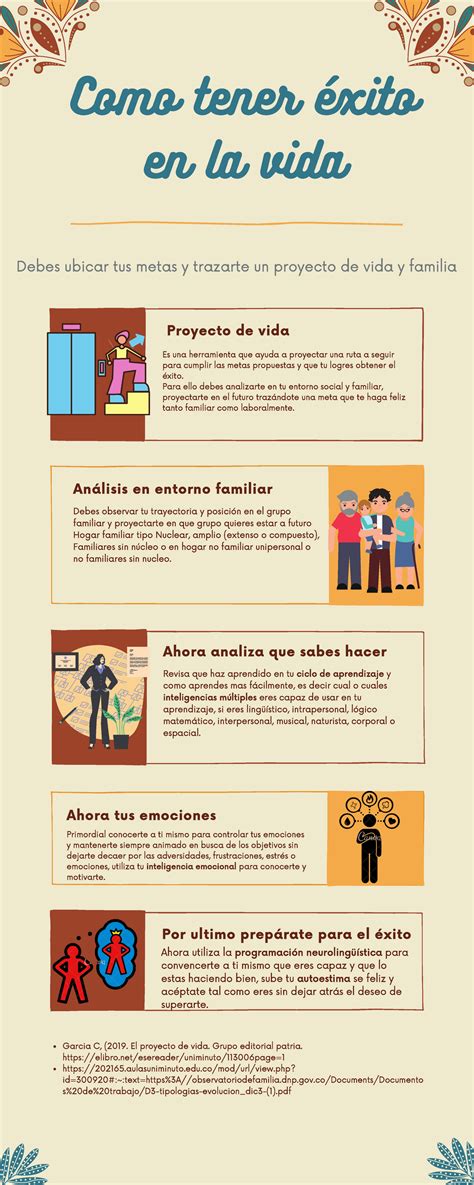 Infografía Proyecto De Vida Uniminuto Cúcuta Contaduría Publica