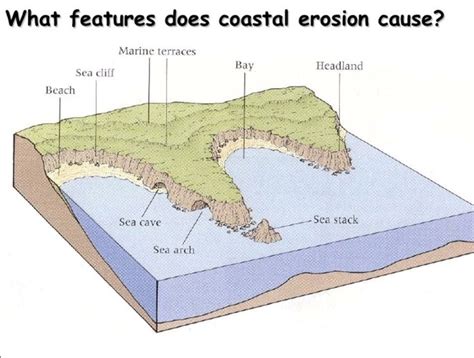 What Features Does Coastal Erosion Cause Earth Science Geology Fun
