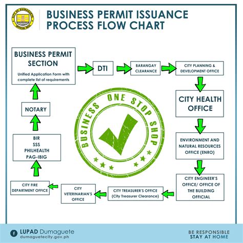 Business One Stop Shop | Dumaguete City