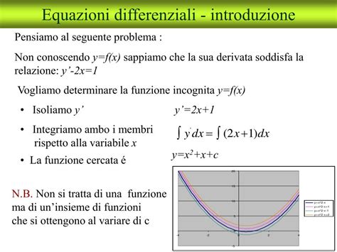Teorema Di Cauchy Equazioni Differenziali Mikymin