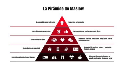 La Pirámide De Maslow En El Deporte