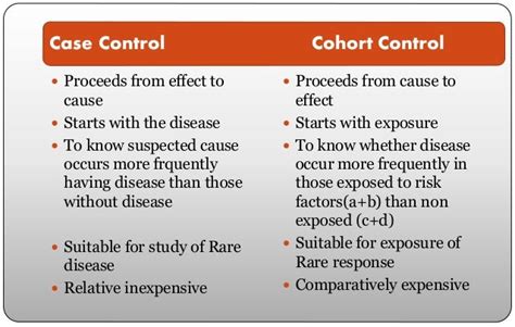 Cohort And Case Con Revised