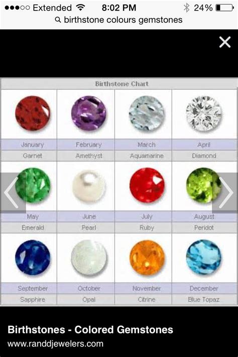 Birthstone By Month Birth Stones Chart Birthstone Jewelry Birthstones
