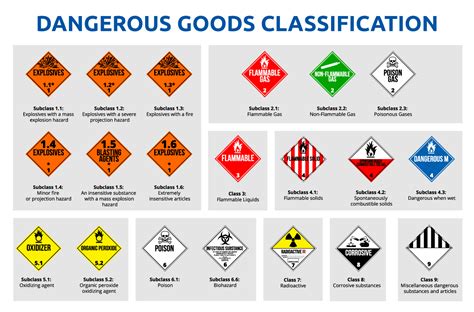 Basic Handling Of Dangerous Goods Local Vessel Course Hong Kong