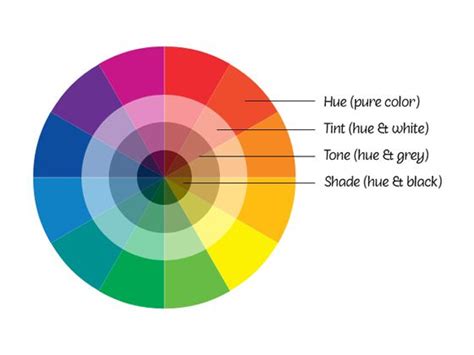 Hue Tint Tone And Shade Explained For The Home Pinterest
