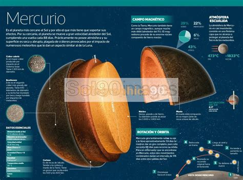 Infografía Mercurio Infographics90