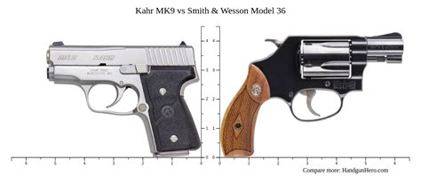 Kahr Mk Vs Smith Wesson Model Size Comparison Handgun Hero