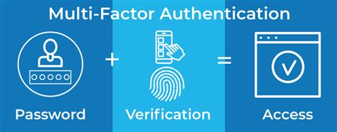 Why Multi Factor Authentication Mfa Is A Must Edafio