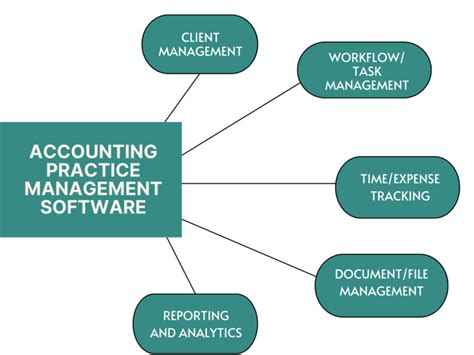 Accounting Practice Management Software Enhance Accounting Practice