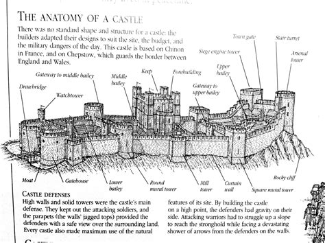 The Helpful Art Teacher Medieval Castles