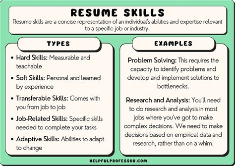100 Resume Skills Examples 2024