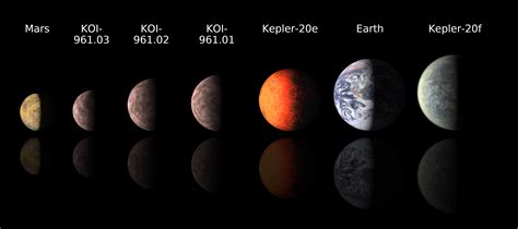 Terra 20 Existe Saiba Mais Sobre Exoplanetas Semelhantes Ao Nosso