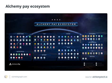 Cointelegraph Research: Valuing a crypto payment token