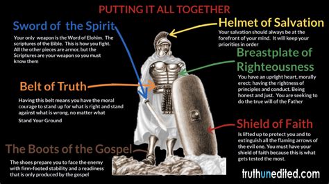 How To Use The Armor Of God