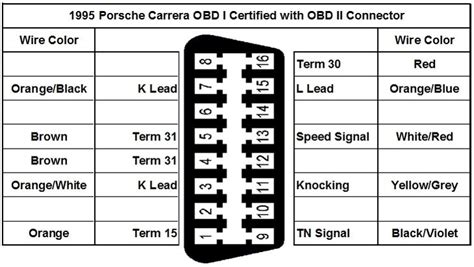 Obd Connector Wiring Diagram Repair Guides Need Wiring Diagrams Page Rennlist