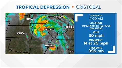 St Louis Weather Forecast Timeline Cristobal Bringing Rain Ksdk Com