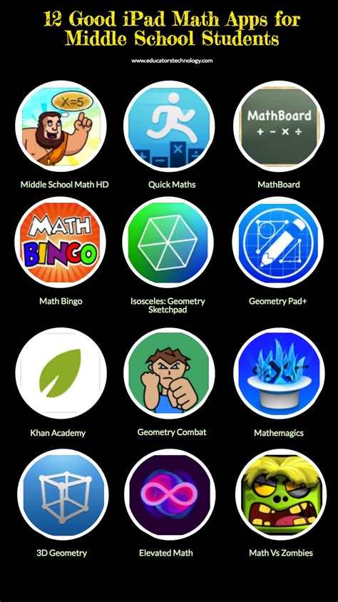 Don't miss these 10 free apps for the ipad! "12 Good iPad Math Apps for Middle School Students" - Troy ...