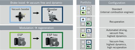 Bosch Esp Hev Module Ehfcv