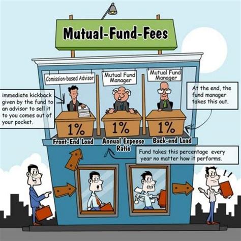 That 1 Fee Impact Mutual Funds Vs Investing On Your Own Dividend Magic