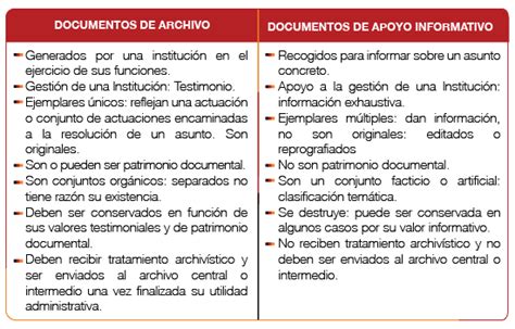 Cuadro Comparativo Clasificacion De Documentos Docume