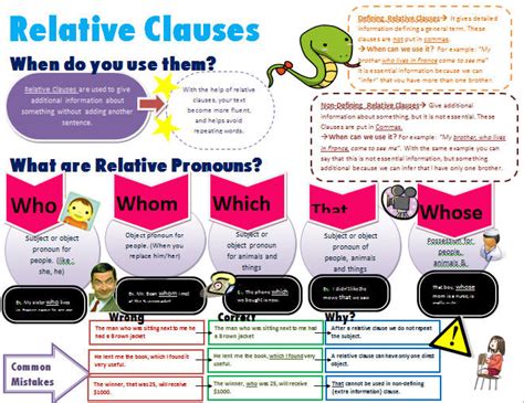 Relative Clauses And Pronouns Cheat Sheet
