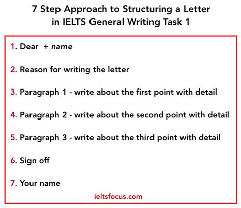 Ielts General How To Write A Formal Letter In Ielts General Writing Task 1