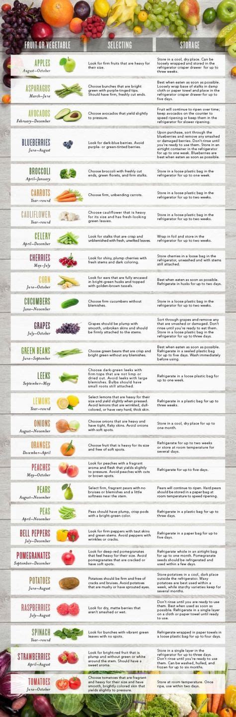 Seasonal Fruit And Veg Chart Eat In Season Graphic Compliments Of