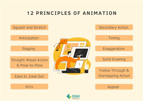 What Are The 12 Principles Of Animation Kdan Mobile Blog