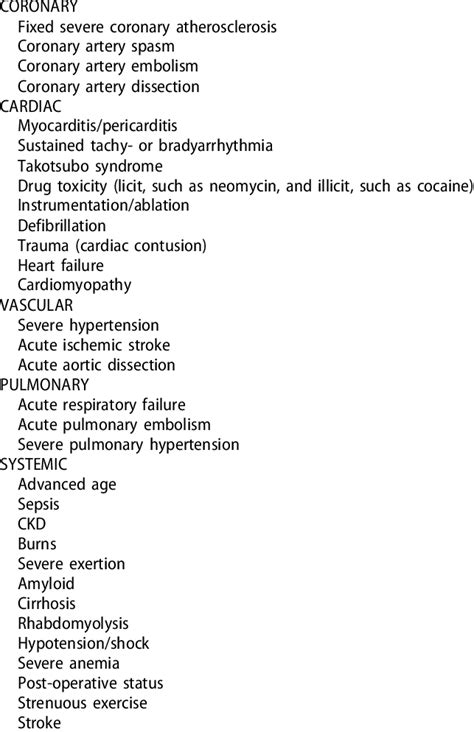 Non Acs Causes Of Elevated Cardiac Troponin Download Scientific Diagram
