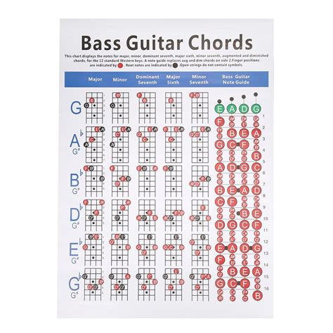 Zerodis Bass Guitar Chords Chart With Our Fully Illustrated Piano