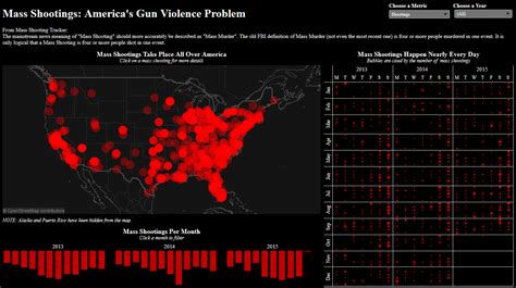 Public mass shootings account for a tiny fraction of the country's gun deaths, but they are uniquely terrifying because they occur without warning in the most mundane places. Visualization of the Week: Mass Shootings - America's Gun ...