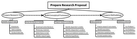 Example concept sheet research funding : 'Steroids for school': College students get hooked on ...