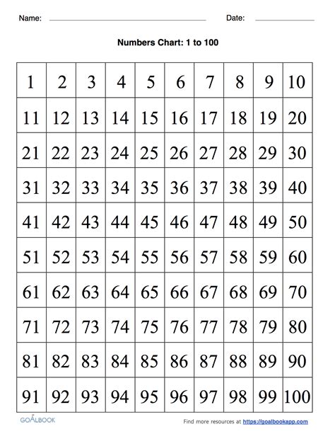 Numbers 1 To 100 Chart Pdf