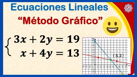 Sistema De Ecuaciones Lineales Método Gráfico Ejemplos Resueltos