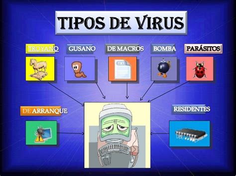 Tipos De Virus Informaticos Xili