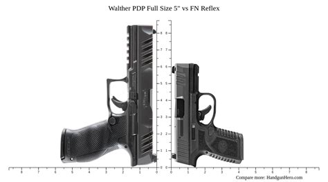 Walther Pdp Full Size Vs Fn Reflex Size Comparison Handgun Hero