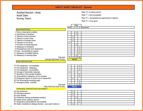 The inspection checklist can be used for frequent inspections by your prrs (person responsible for racking safety). Warehouse Safety Inspection Checklist Template