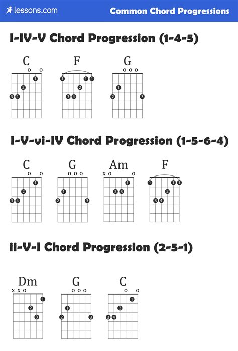 Chord Progression Chart Play Guitar Chords Guitar Cord Music Theory Guitar Guitar Chords