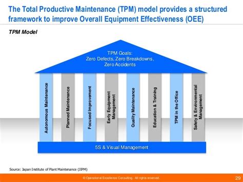 Lean Management Frameworks By Operational Excellence Consulting