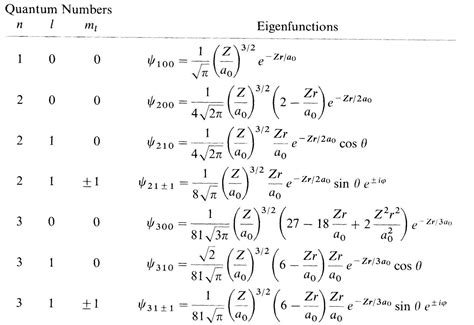 Quantum Physics Math Equations Physics Mania