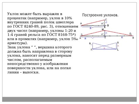 Уклон 1%. 5 процента на метр. 5-2. Уклон 1 1 5 в градусах. Наклон на чертеже.