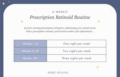 Retinol And Retinoids How To Prevent Dry Flaky Side Effects