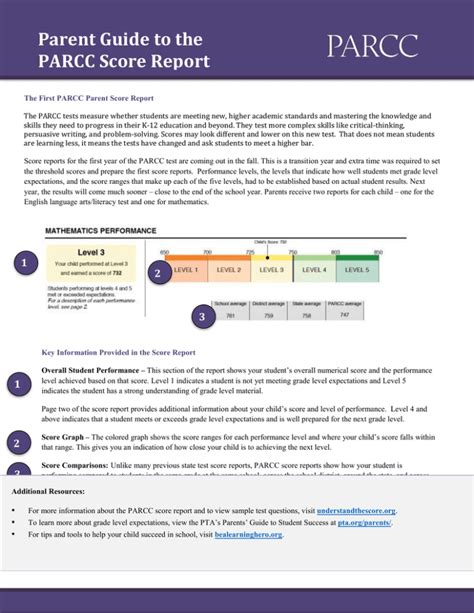 Parent Guide To The Parcc Score Report