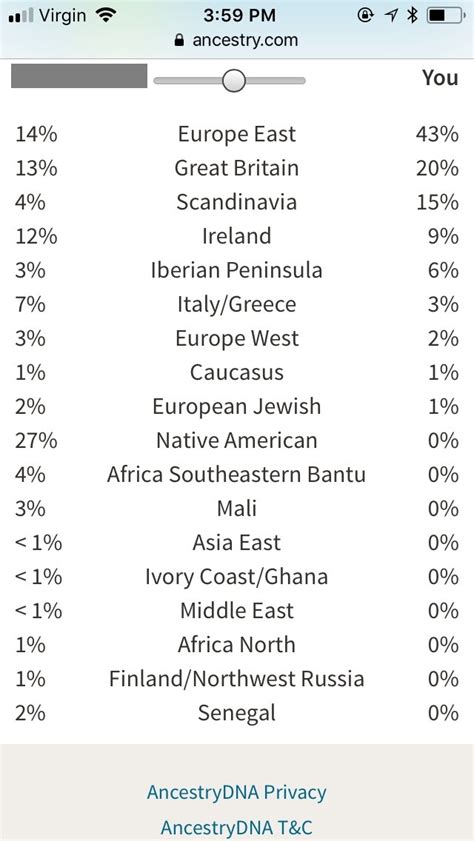 Compare Your Ethnicity With Your Match Ancestry Dna Who Are You Made Of